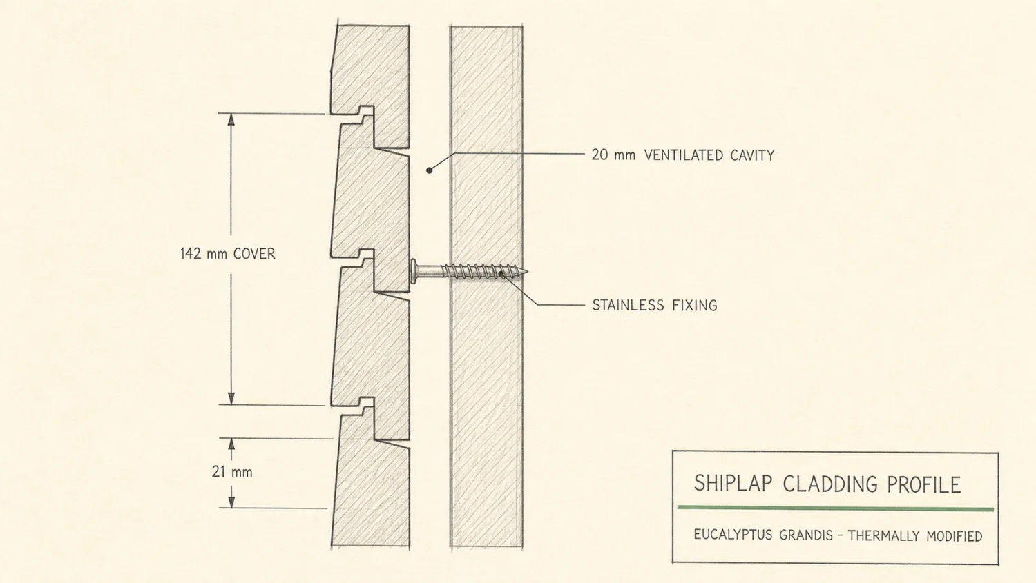 Engineering section drawing of shiplap cladding showing 142 mm cover, 21 mm thickness and a 20 mm ventilated cavity